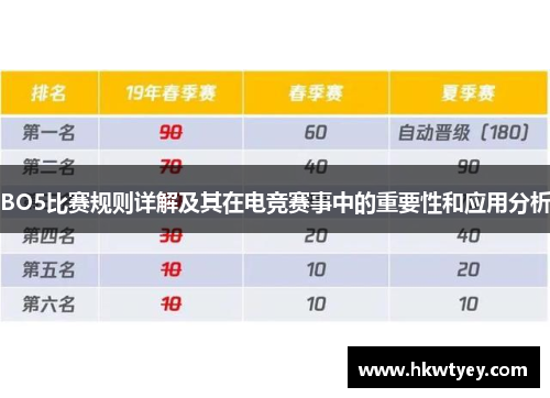BO5比赛规则详解及其在电竞赛事中的重要性和应用分析